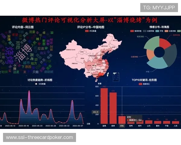 实时社交舆情分析引导赛事舆论走向