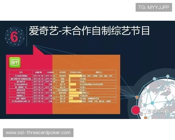发展期内制作工具融合虚拟广告植入技术