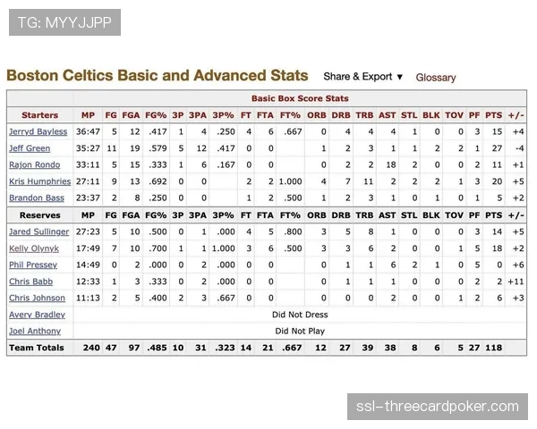 凯尔特人提前十场锁定联盟第一，创队史最佳三月战绩