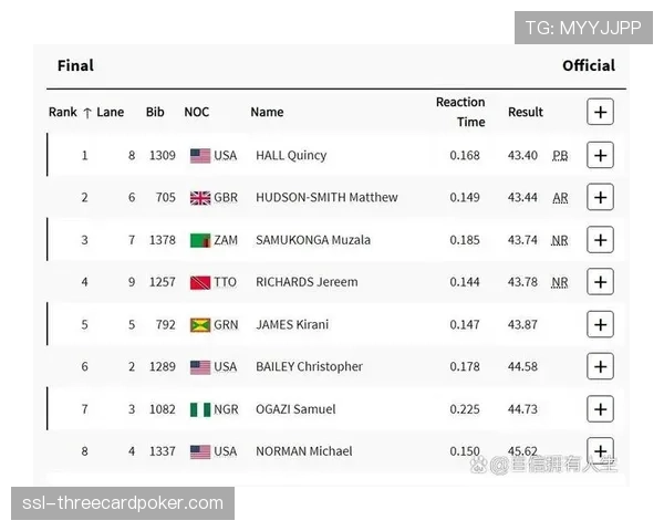 巴黎奥运会门票二次销售数据公布，田径游泳决赛场次溢价高达300%